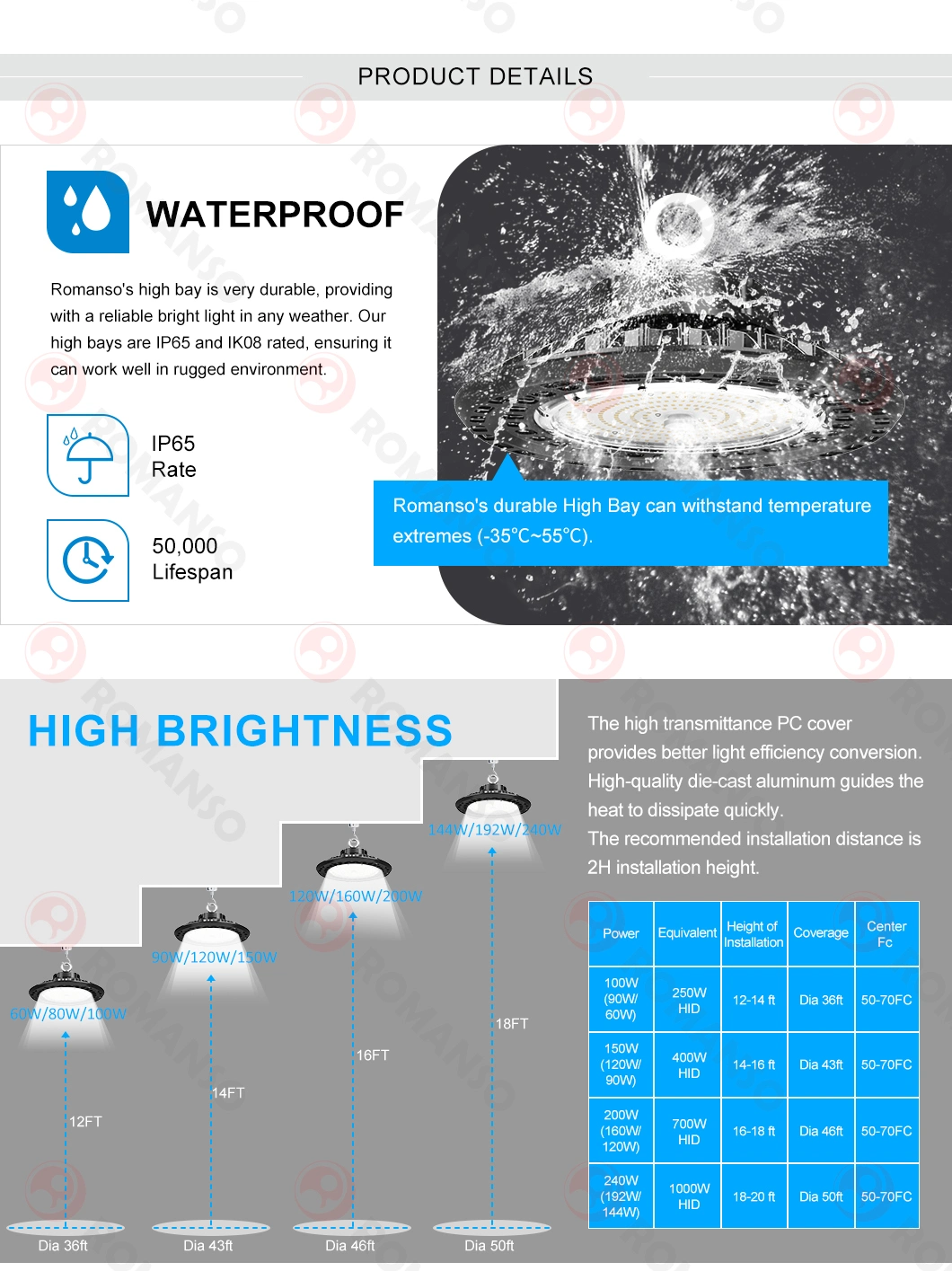 Manufacture 150lm/W Romanso China LED Housing High Bay Lighting Light Industry Alloy