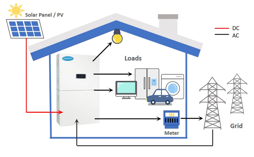 Complete Solar Energy System Home 10kw on Grid / off Grid Tie Hybrid Solar Panel Power PV System with 20kwh Lithium Battery